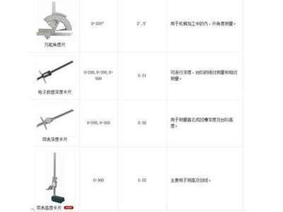 量具量仪系列3_量具量仪系列3价格_量具量仪系列3厂家_测量工具 找供应 北京114安防网|安防公司|安防信息|求购信息|安防网站|安防工程|安防产品|安防消防|安防器材|中国网库|行业网站|安防技术