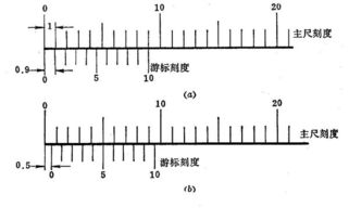 请问游标尺的准确度如何确定